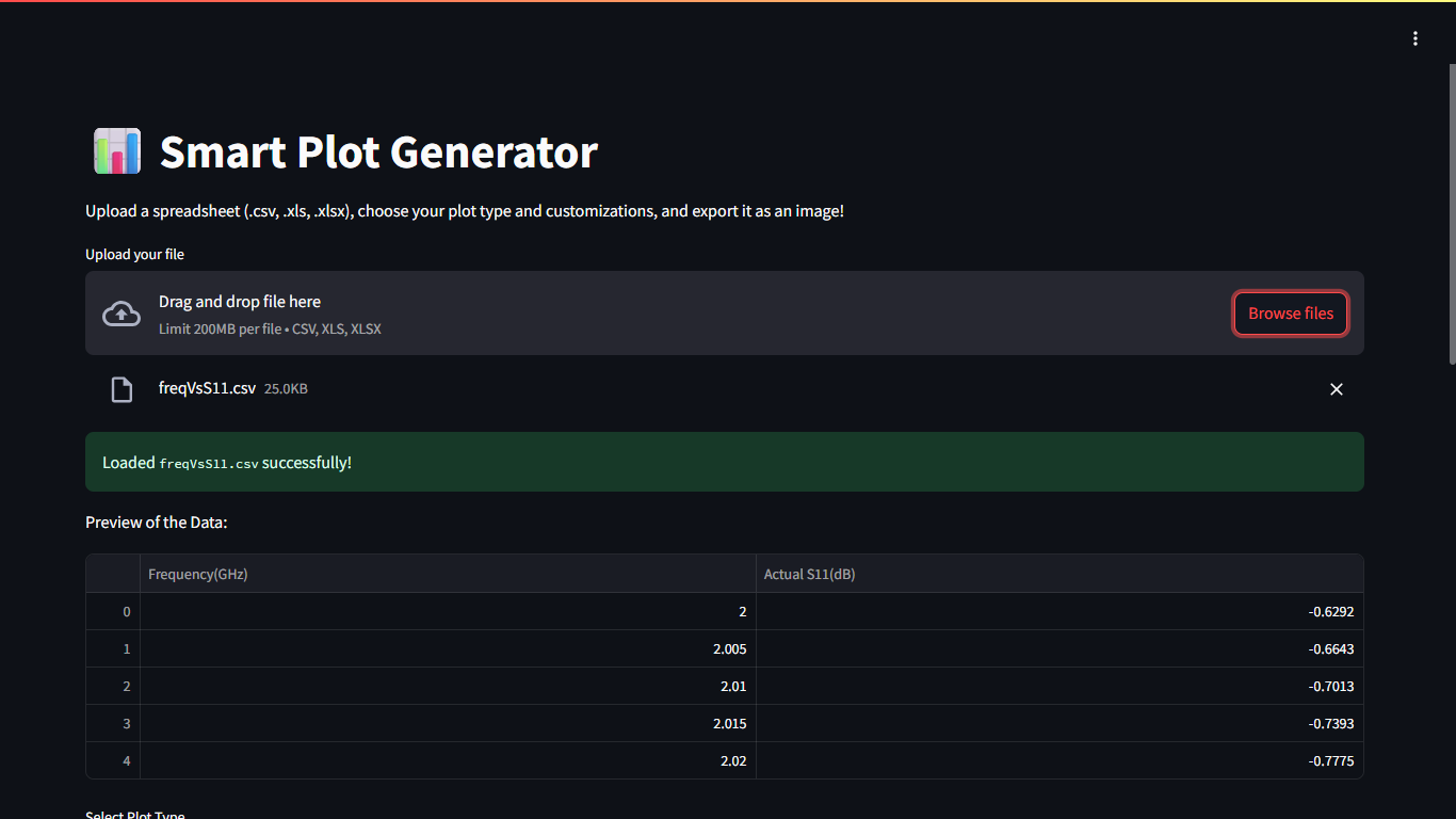 Smart Plot Generator